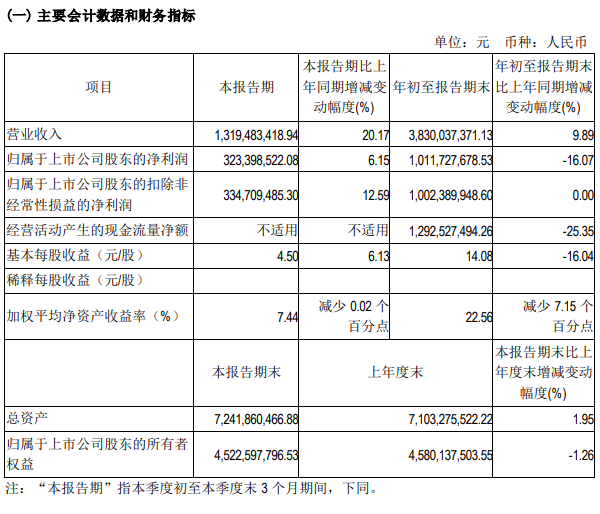 分红10亿《羊了个羊》背后实际控制人卷走3亿！股价暴跌了38%