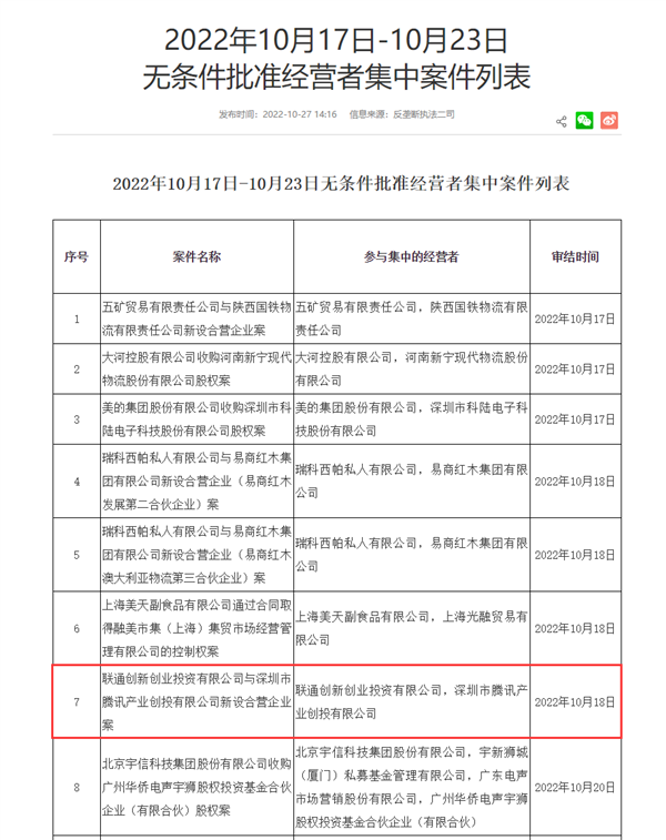 经国家市场监督管理总局批准:中国联通与腾讯成立新公司。