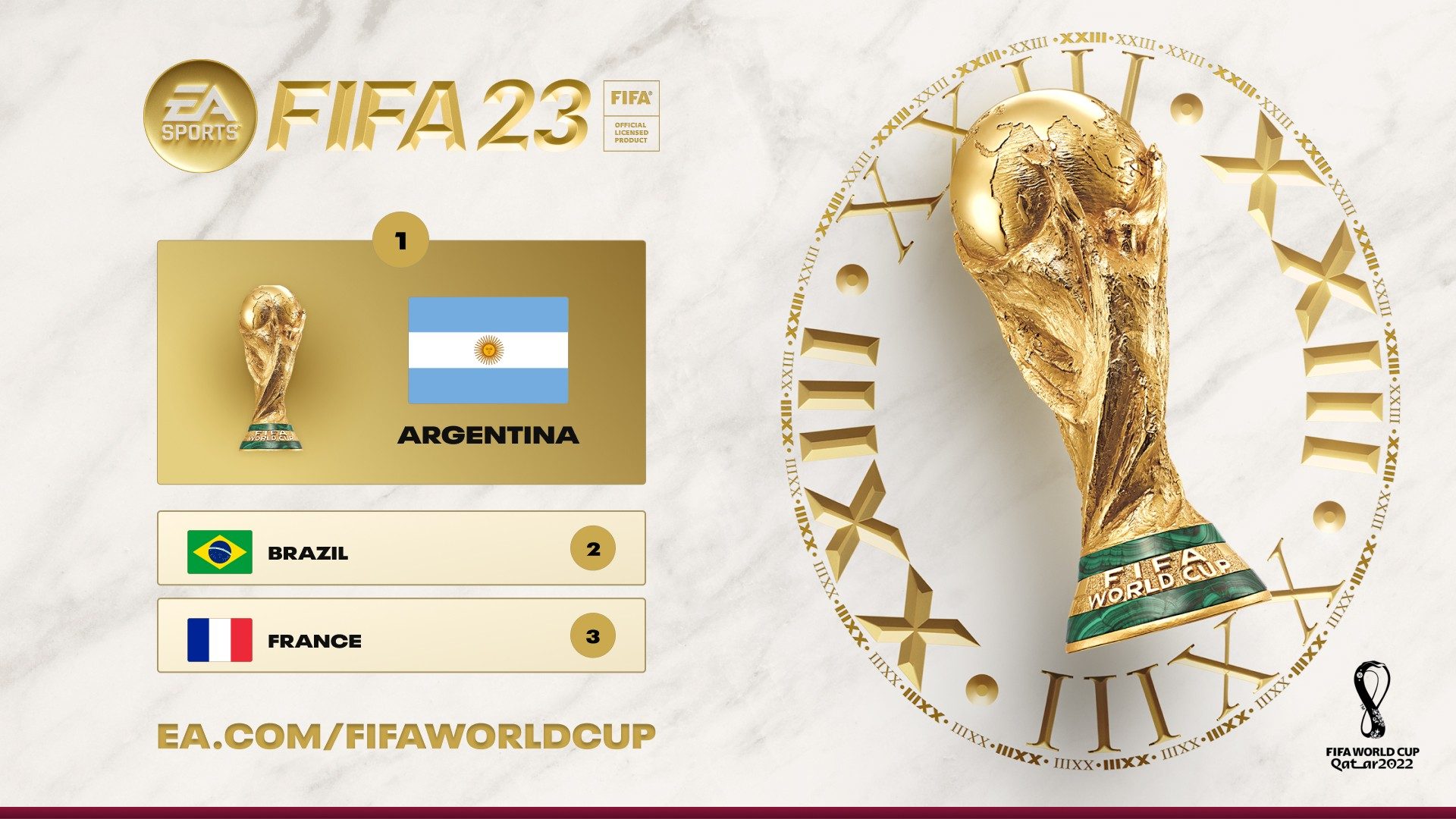 梅西的梦想？《FIFA 23》预测2022年世界杯冠军是阿根廷。