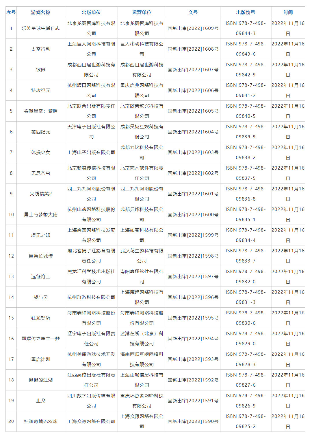 新一批国产网游版本号发布《太吾绘卷》已审核。