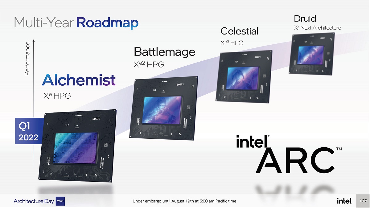 Intel:200W到225W是显卡的最佳功耗。