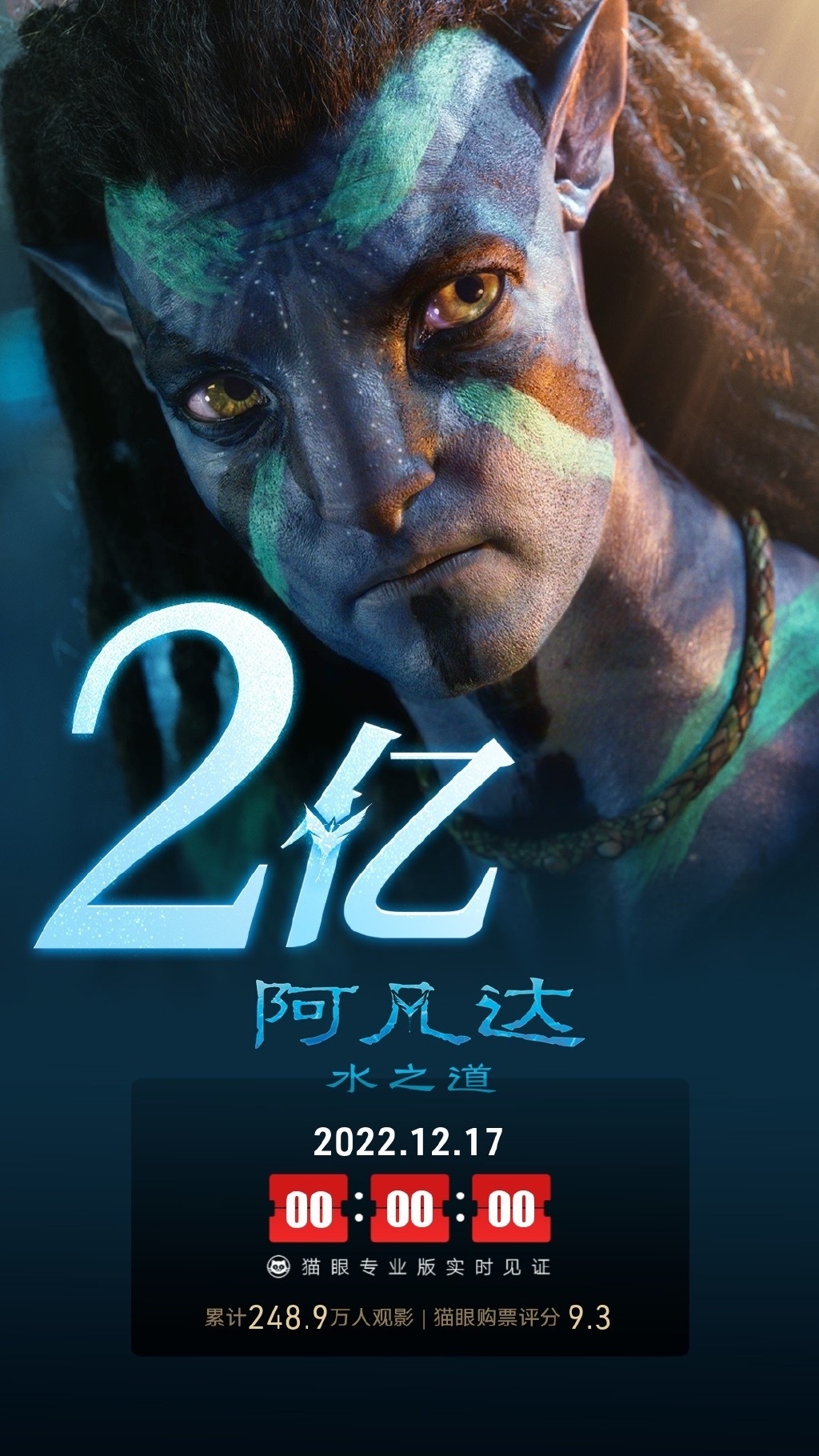 上映第二天《阿凡达2：水之道》总票房突破2亿