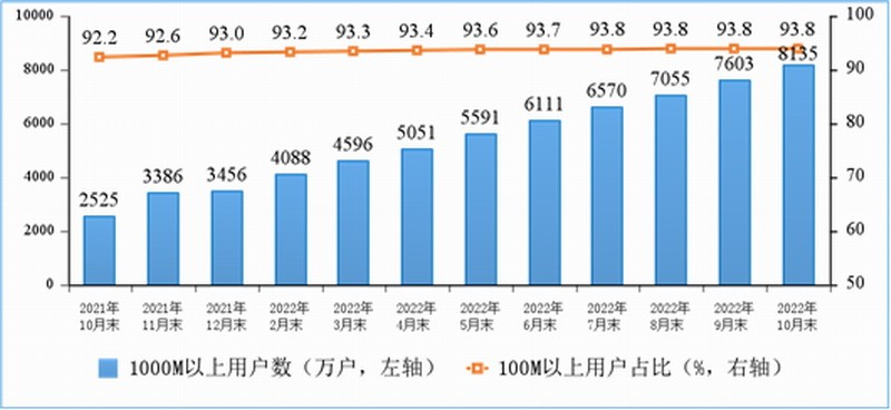 中国移动千兆宽带用户已达2.4亿人！你是他们中的一个吗？
