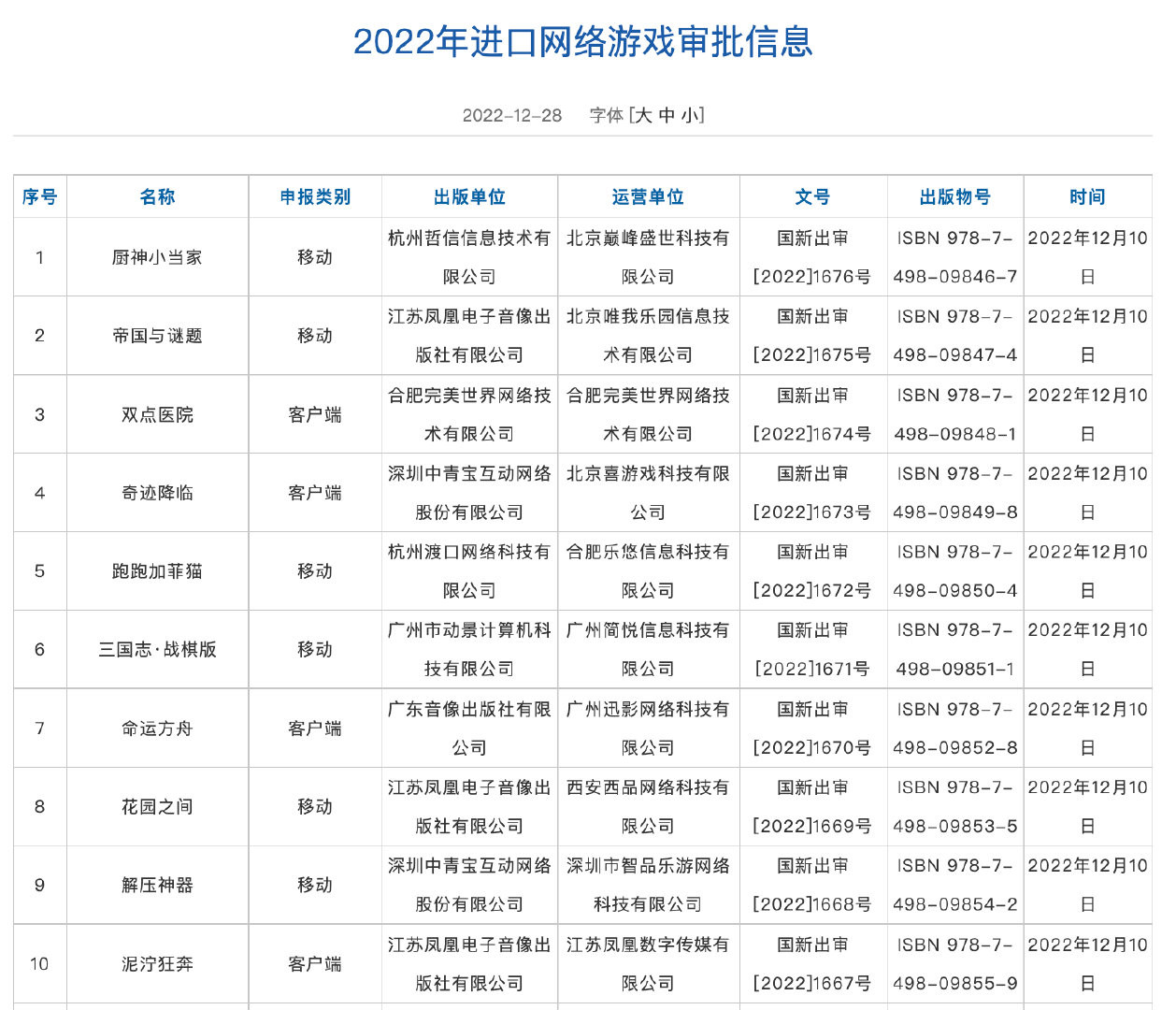 12月发行网络游戏版本《无畏契约》审判等