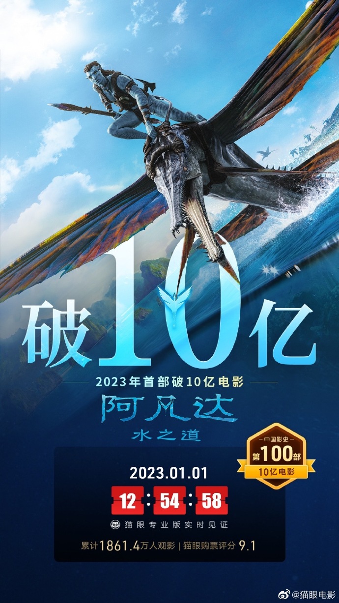 《阿凡达2》内地上映17日总票房突破10亿韩元