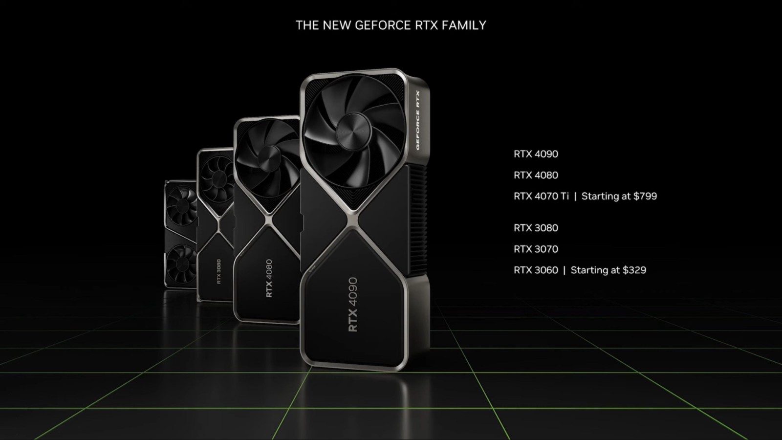 RTX4070Ti正式发布:性能从6499元提高到3090Ti的3倍