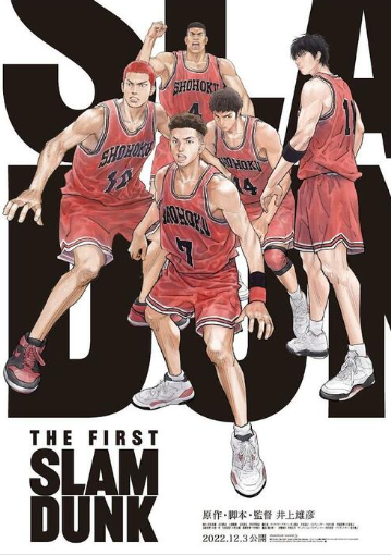 《灌篮高手》新动画电影票房突破67亿，连续5周登顶。