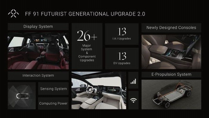 贾跃亭的法拉第将于2023年回到CESFF91，完成升级。