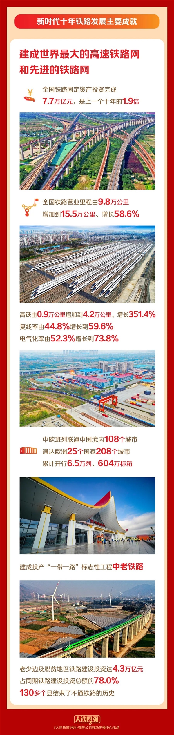 世界第一的铁丝网在哪里？中国铁路官方盛气凌人的回答