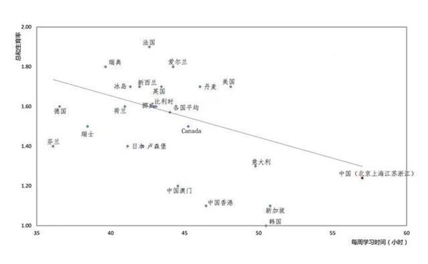 梁建章片材行建议取消中考，缩短中小学学制，提前两年上班