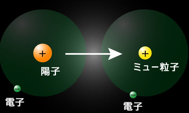即使东京大学开发了世界上第一台缪斯通信量子计算机，也很难解读