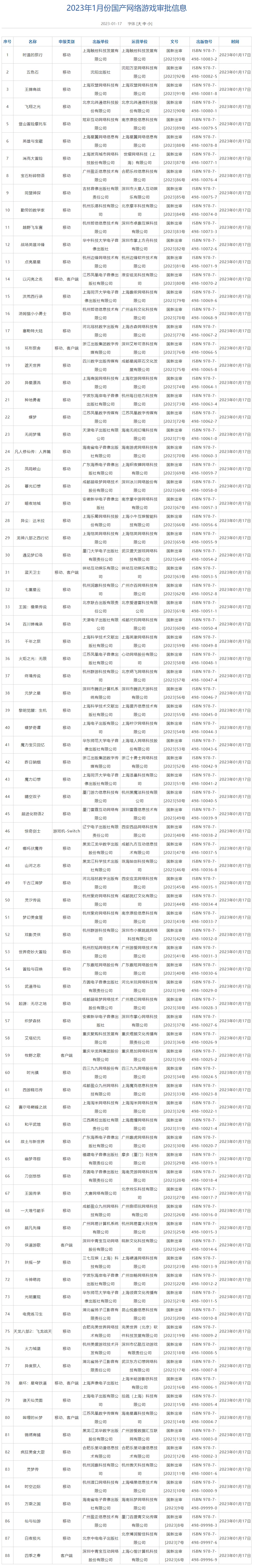 1月国产游戏版号发行:《崩坏星穹铁道》《逆水寒手游》等获得版号