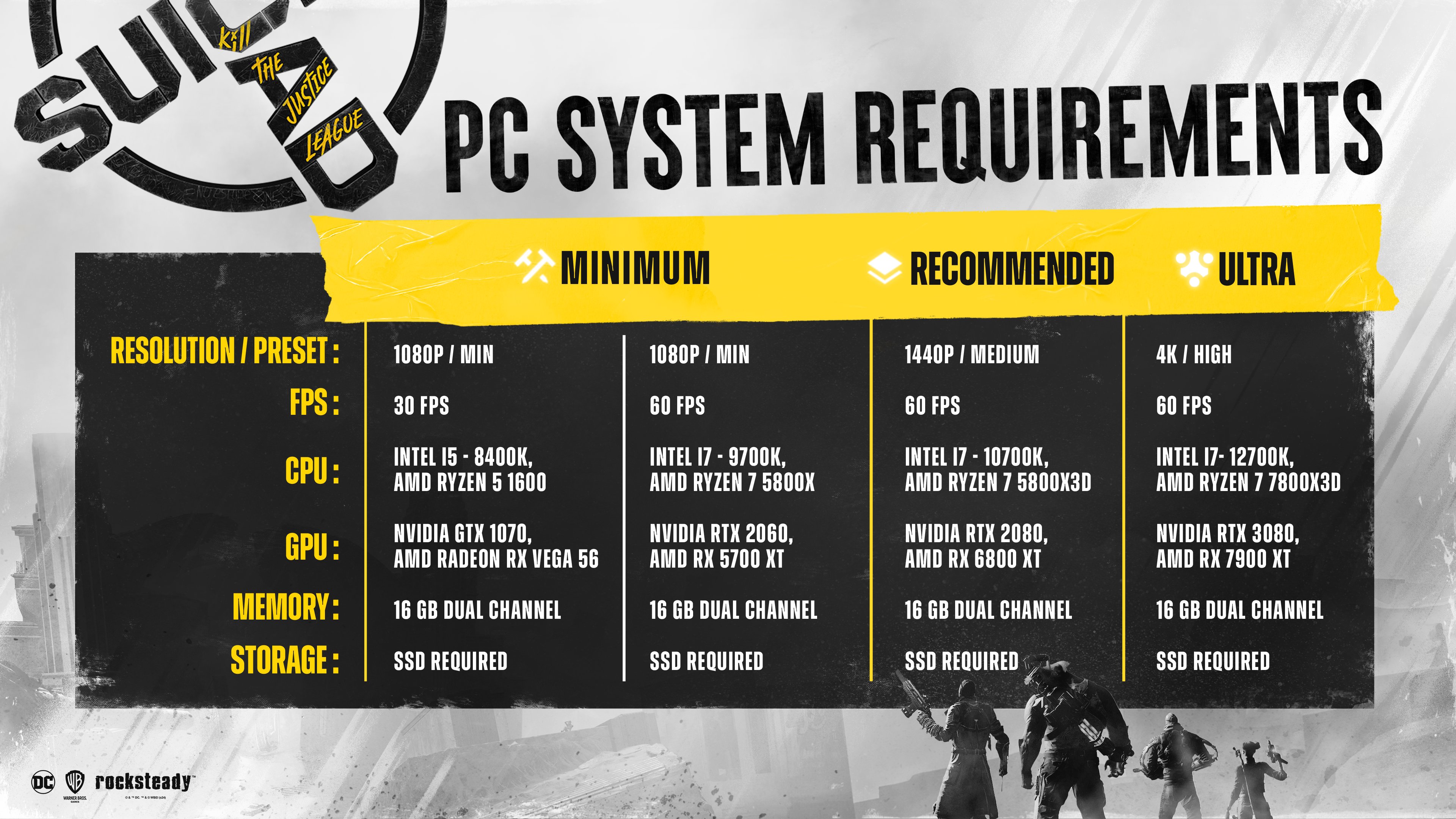 《自杀小队：战胜正义联盟》PC配置在4K上公开RTX3080
