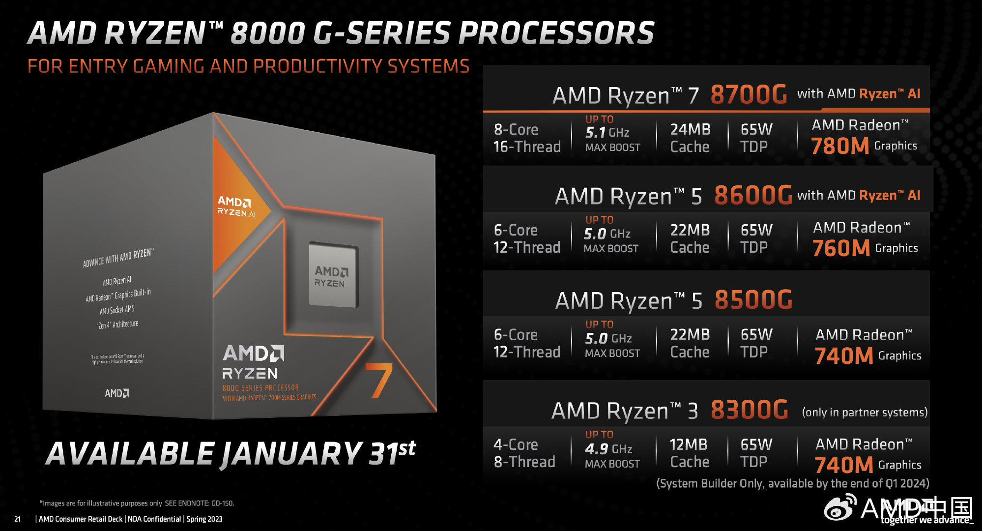 AMD：锐龙8000G搭配DDR5-6000内存内核显示性能更好。
