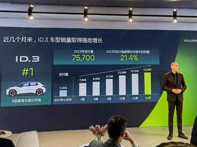 大众汽车宣布2030年在华目标：至少推出30款纯电动汽车
