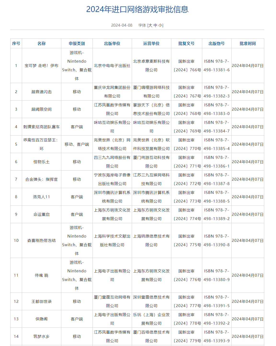2024年4月进口网游版本号公布《宝可梦：走吧！伊布》
