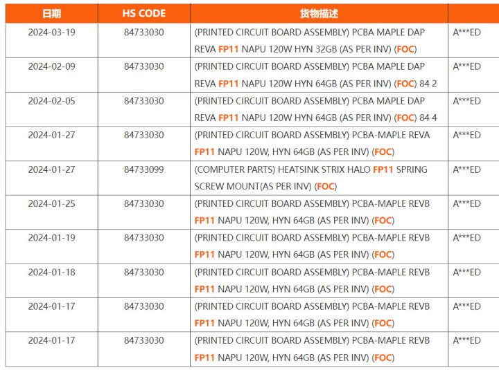 AMD的下一代StrixHaloUAP配备至少32GB的机载内存
