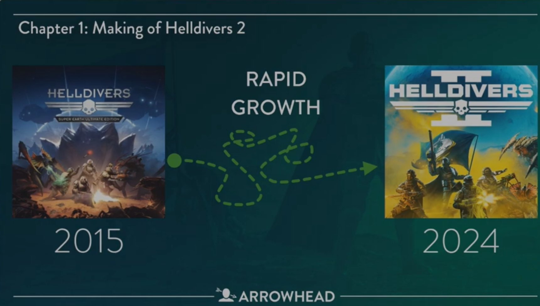 索尼额外给了《绝地潜兵2》5年的开发时间
