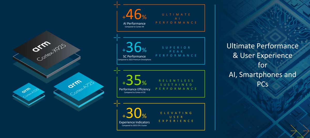 Armv9架构中央处理器核心Cortex-X925和A725发布
