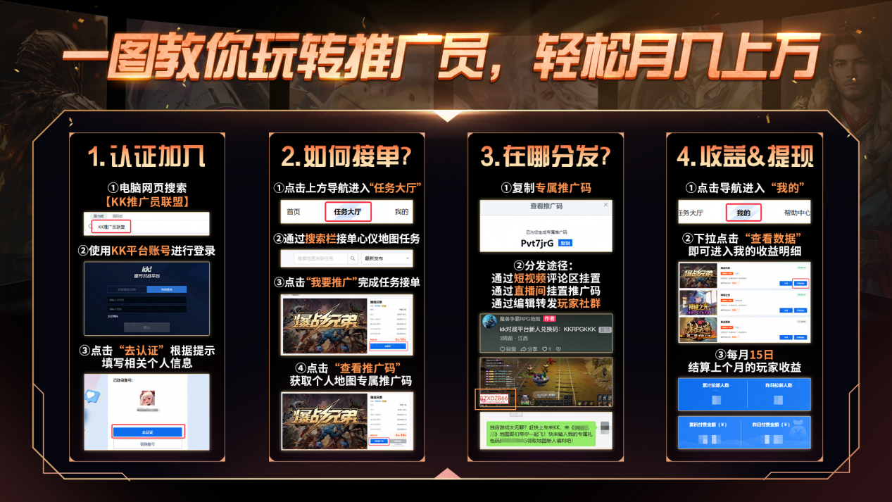 KK官方战斗平台推广任务推荐，教你轻松玩，月入数万！
