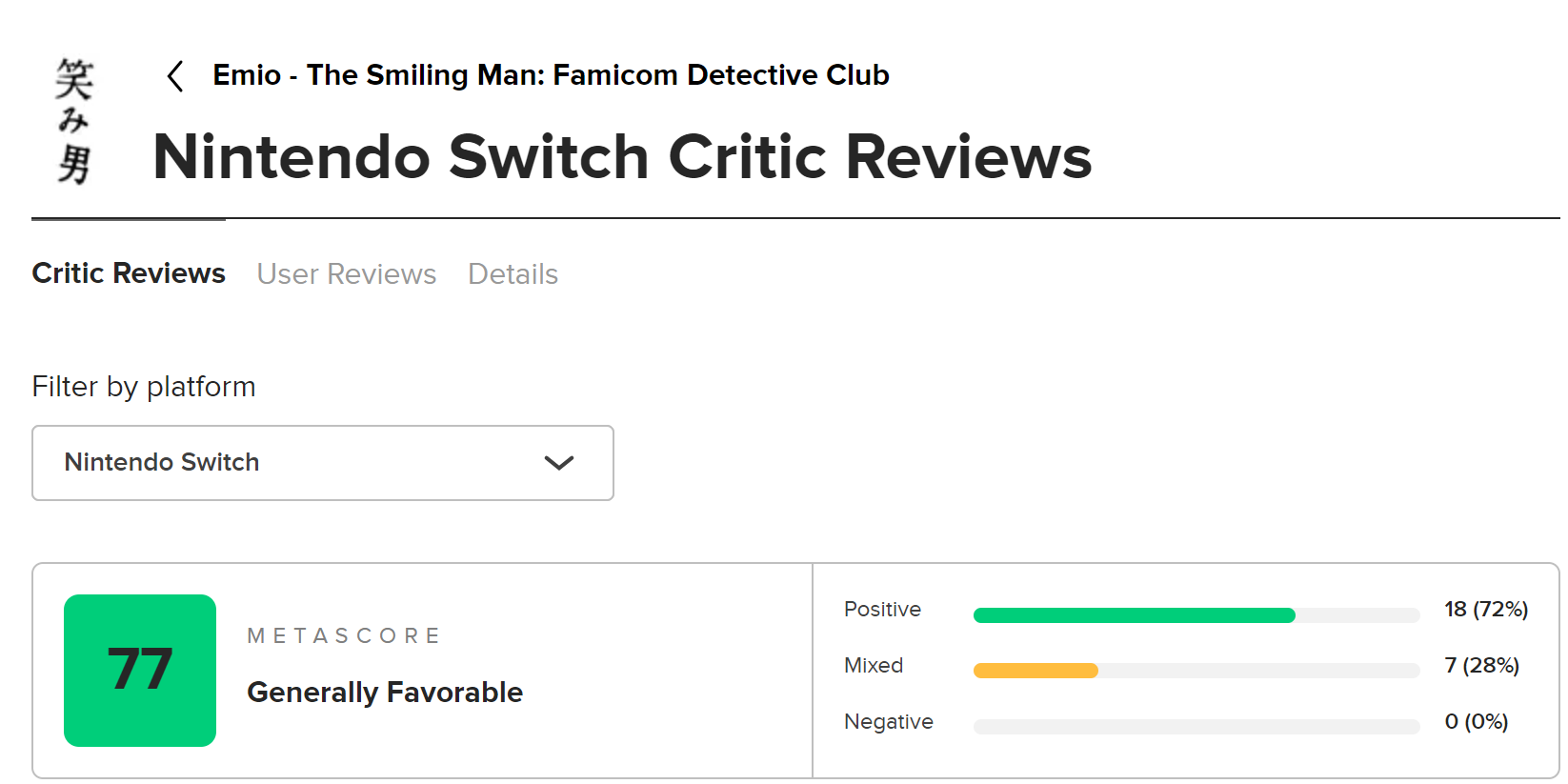 《侦探俱乐部 笑脸男》得分提升，M站平均77分
