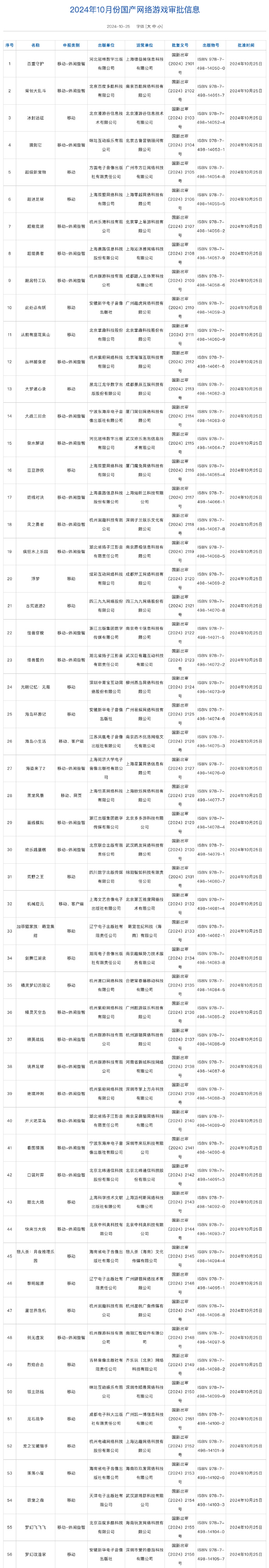 10月，游戏版本号发布《三国望神州》、《胜利女神》等并经过审核
