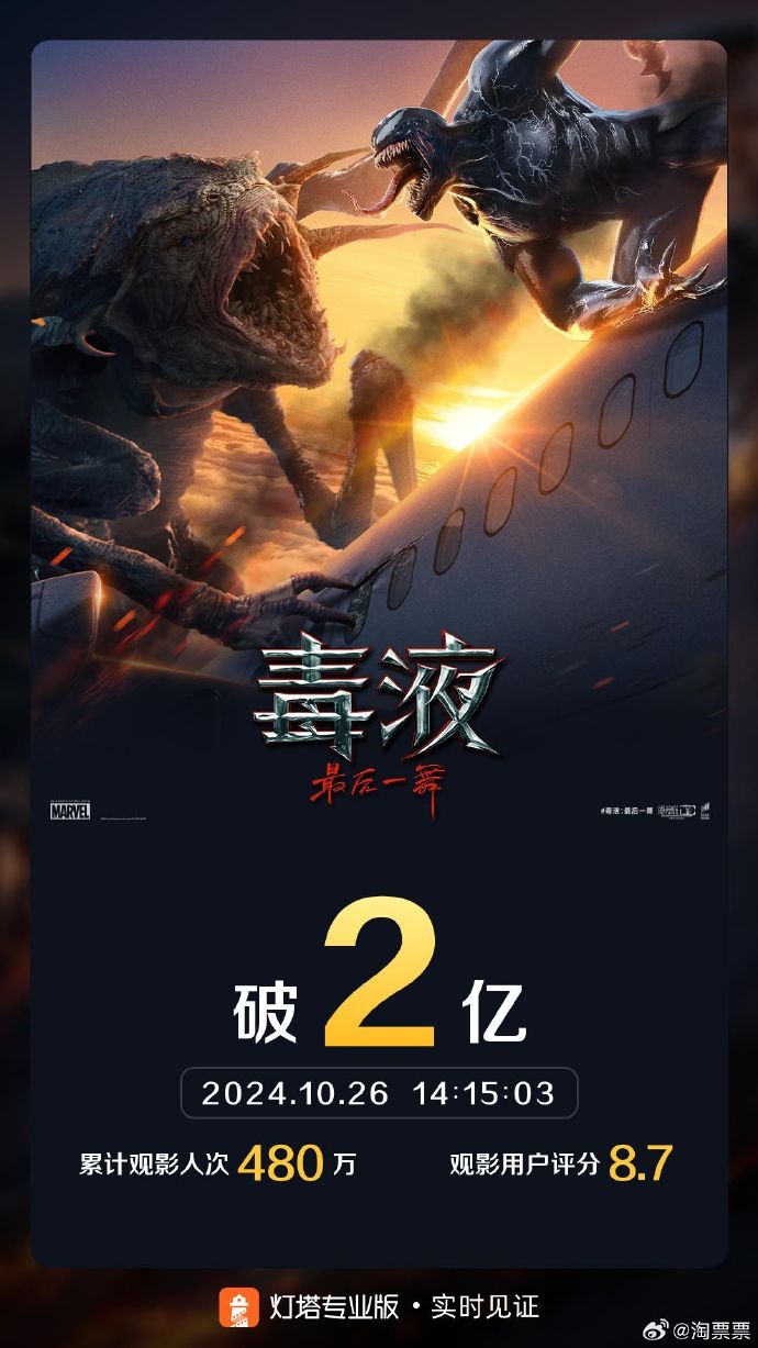 《毒液：最后一舞》国内上映第四天票房突破2亿
