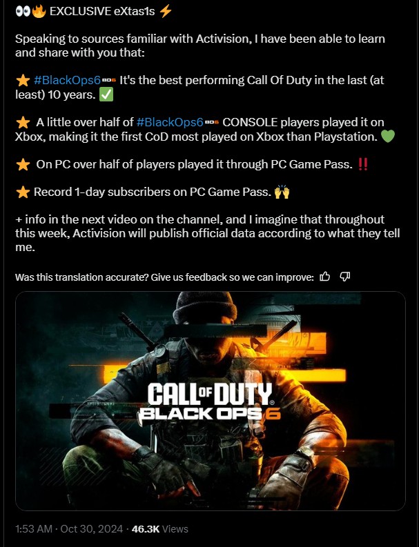 《黑色行动6》超过一半的PC玩家使用GamePass玩游戏
