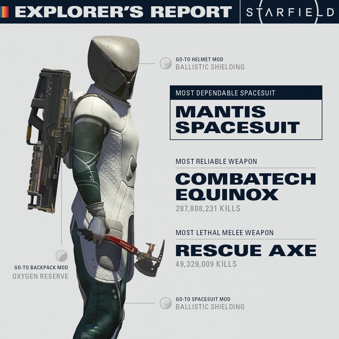 《星空》首次正式发布玩家游戏统计数据
