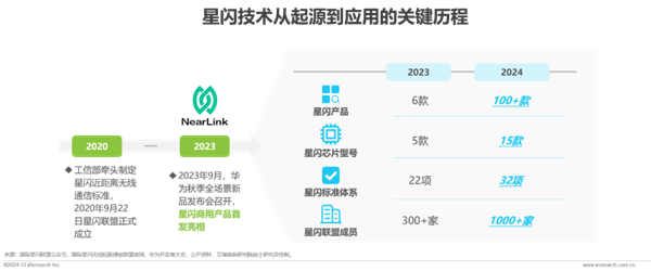 2024年，StarFlash产品将突破中国自主研发的100项无线连接技术
