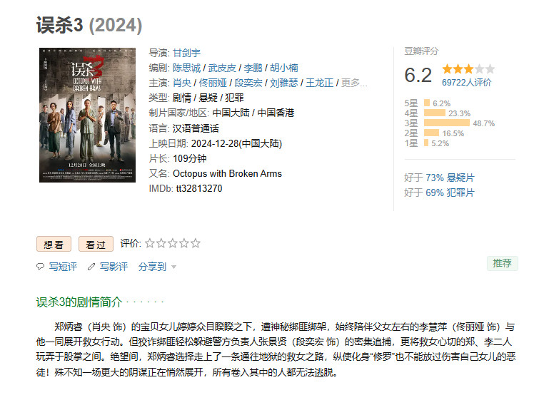 电影《误杀3》上映8天，总票房突破5亿元
