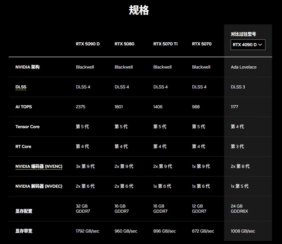 网友恶搞视频：RTX4090用户看到RTX5070发布时的反应
