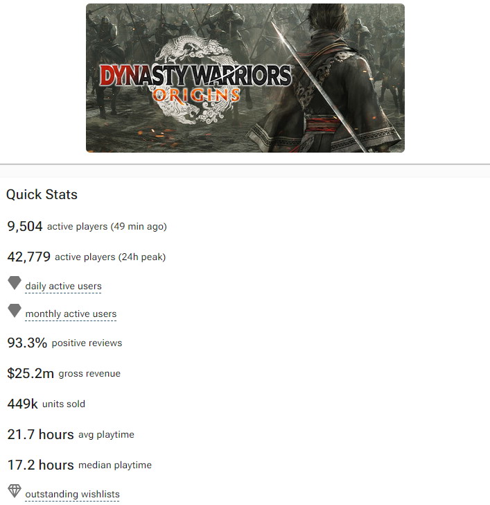 《真三国无双：起源》媒体好评宣传视频广受好评且畅销
