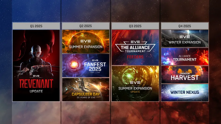 《星战前夜》公布了2025年路线图，包括玩家定制任务等。
