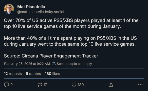 1月份，近一半美国玩家花了10款实时服务游戏玩游戏
