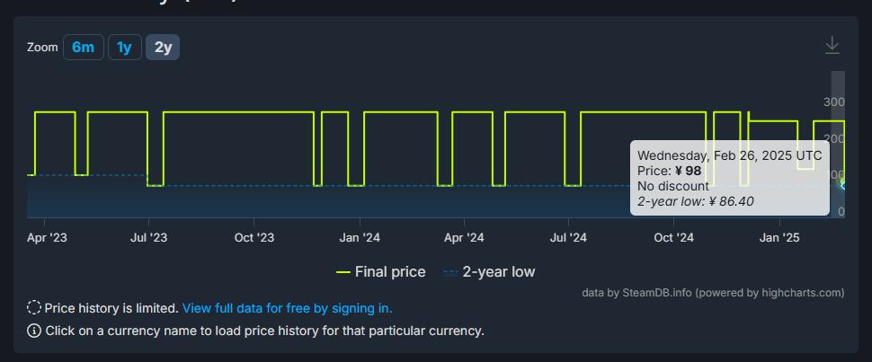 ARPG《恸哭之星》Steam国家区将永久下调当前98元价格
