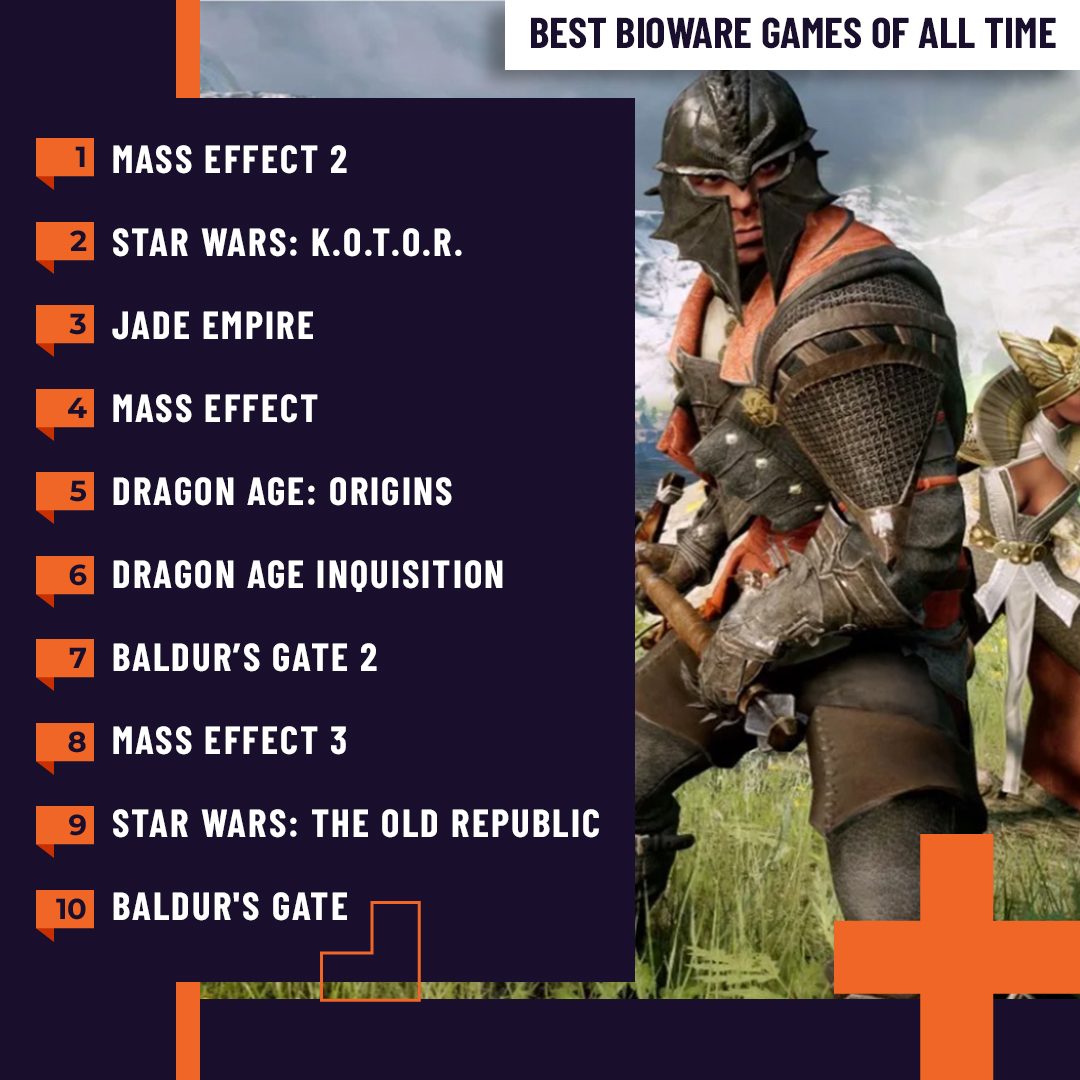 外媒评论BioWare十大最佳游戏：《质量效应2》名列前茅
