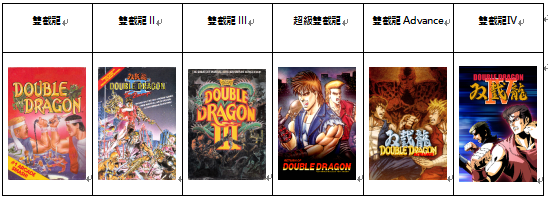 《双截龙再临》公共游戏预购特惠《双截龙躲避球》介绍视频&《开发者日志Revive》第3章！
