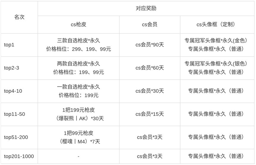 旧枪、旧图、旧味CS1.6现金“爆炸”！KK平台CS区S1赛季正式拉开帷幕！
