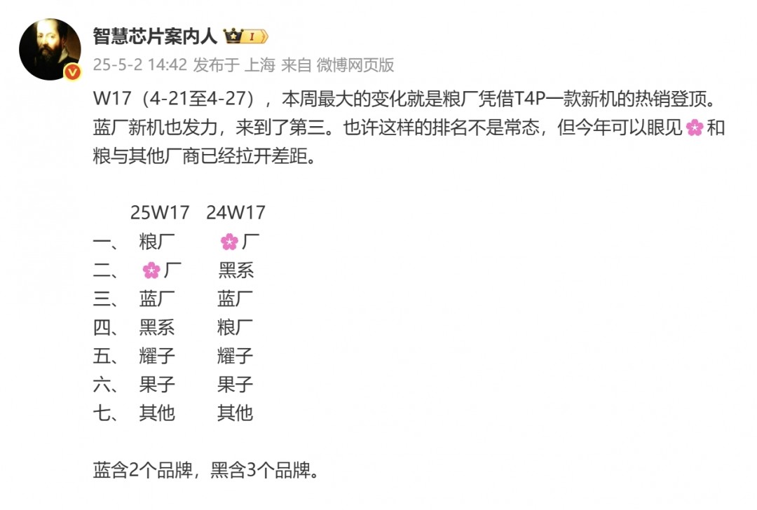 最新国内手机销量排名发布：小米凭借Turbo4Pro登顶
