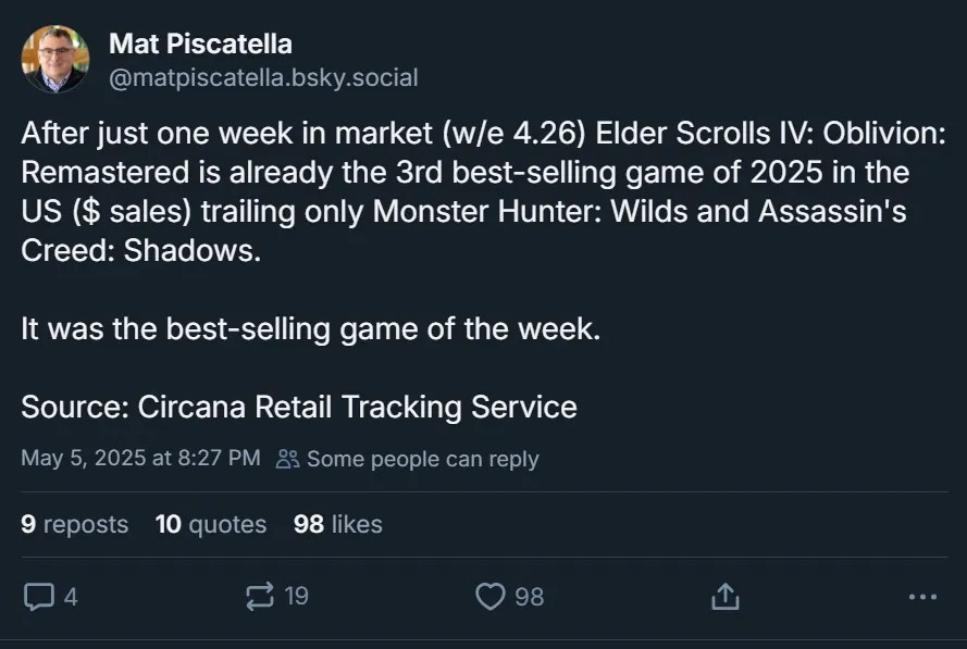 就一周！《上古卷轴4》重塑美国第三大销量！
