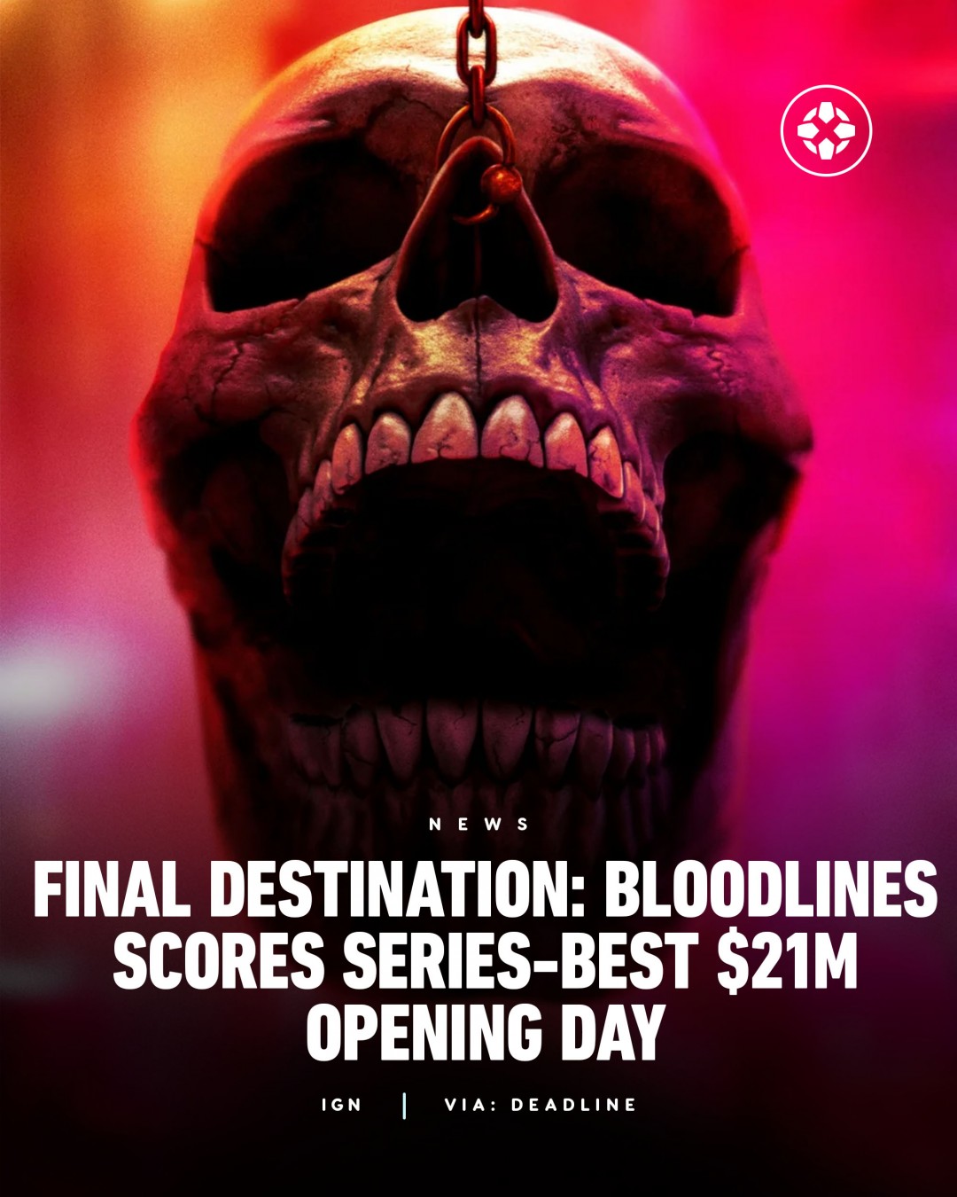 《死神来了6》在北美首日突破系列纪录就达到2100万美元
