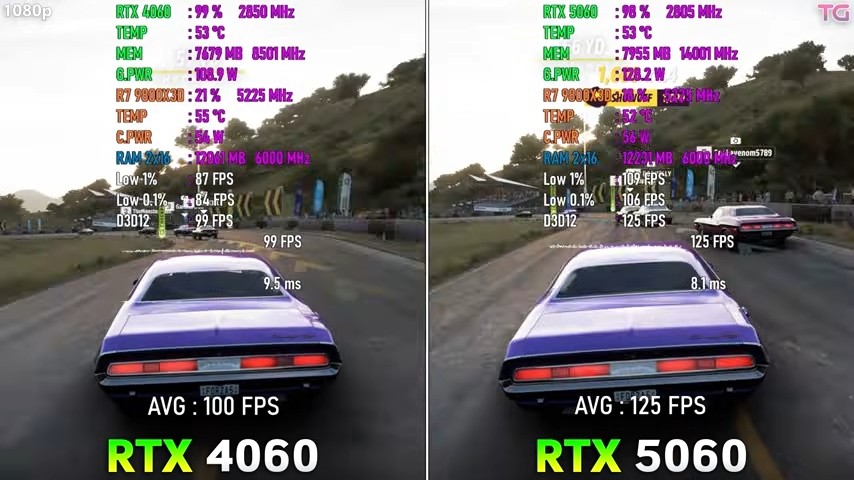 RTX5060与4060：8GB视频内存的增加超出预期是一个缺点
