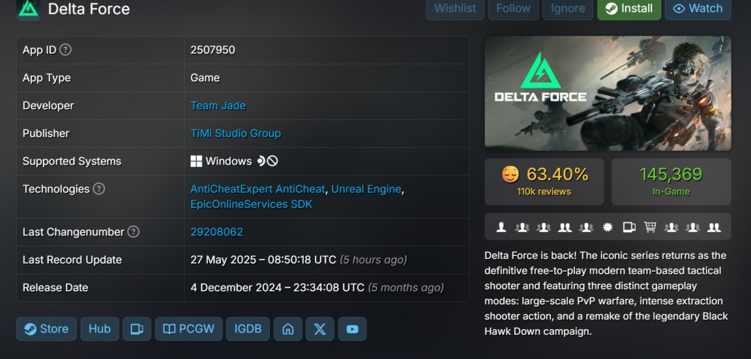 《三角洲行动》Steam在线突破155，000腾讯打击DMA和雷达插件
