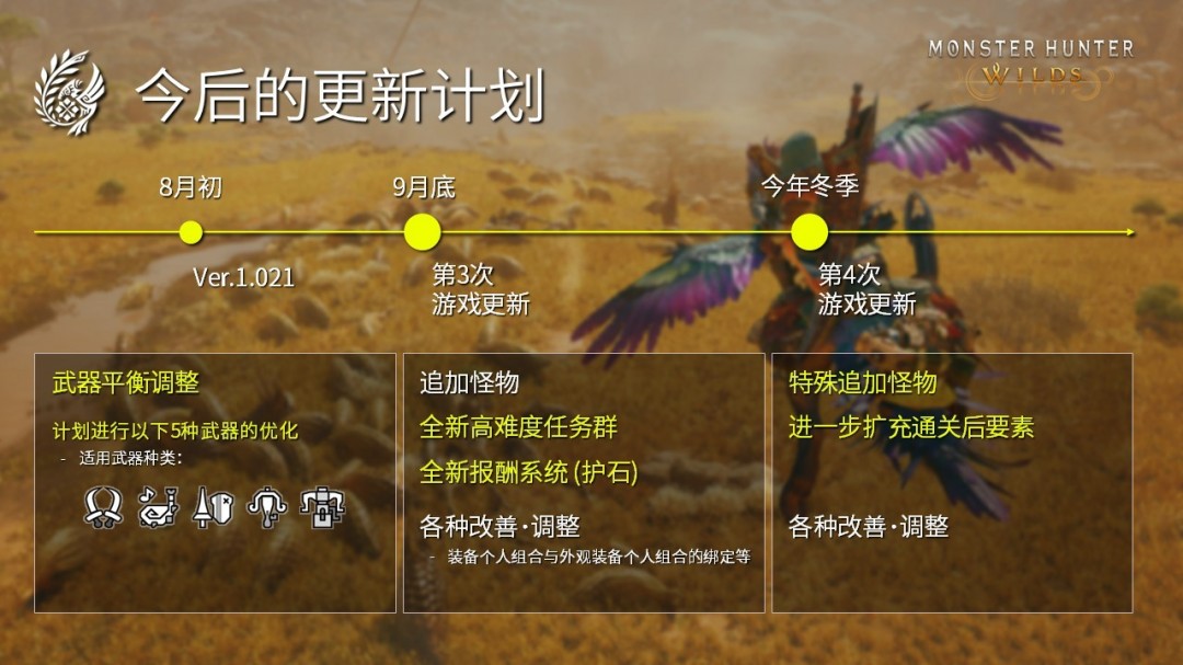 《怪物猎人：荒野》年度更新计划发布，今年冬天启动第四次更新
