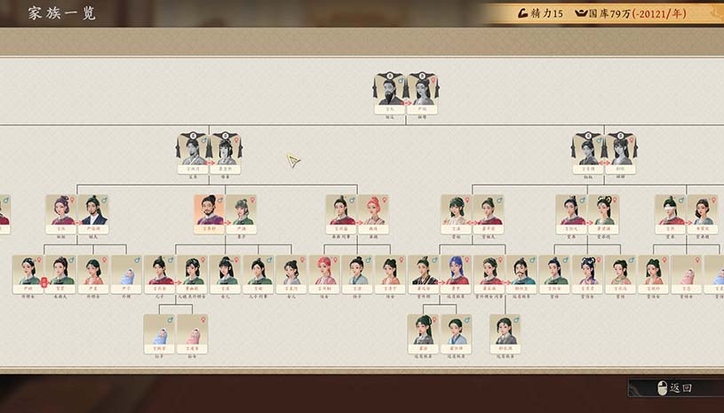 吾皇万岁 / Long Live The Emperor 游戏截图 09564e1b4bc4b5c014fcb3054d62dedf