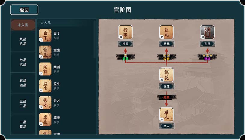 回到明朝升升官 / Ming Dynasty: Cards & Court 游戏截图 5dcb4bf5c5ec795636b99f5c8b24989a