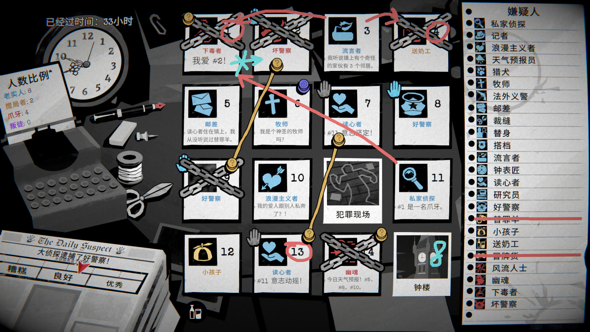 侦探杀：罪恶之城 / Dupery: A Game of Solo Deduction 游戏截图 12fa0af01d4c4d899bdd587c0e1a3ed3